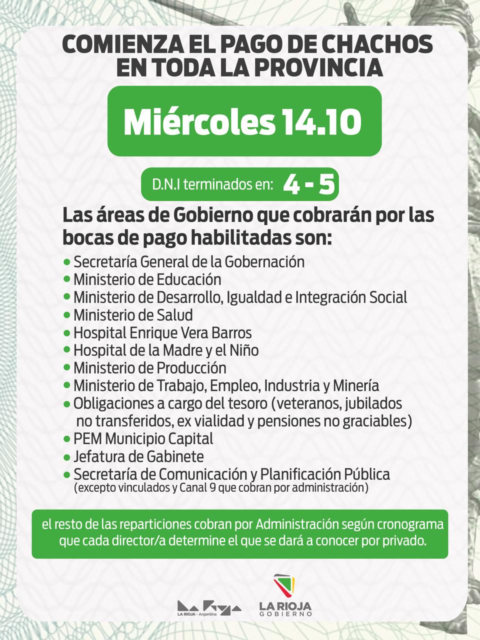 Este miércoles continúa el pago de Chachos: en Capital cobrarán los DNI terminados en 4 y 5